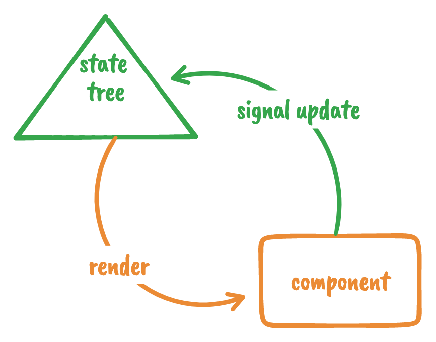 component-signaling-92f6817c.png